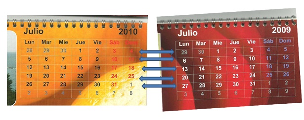 Las semanas equivalentes del mes de julio entre el 2009 y el 2010. Estas "flechas" no se han hecho a partir de las semanas ISO, sino que representan la relación ¿lógica?