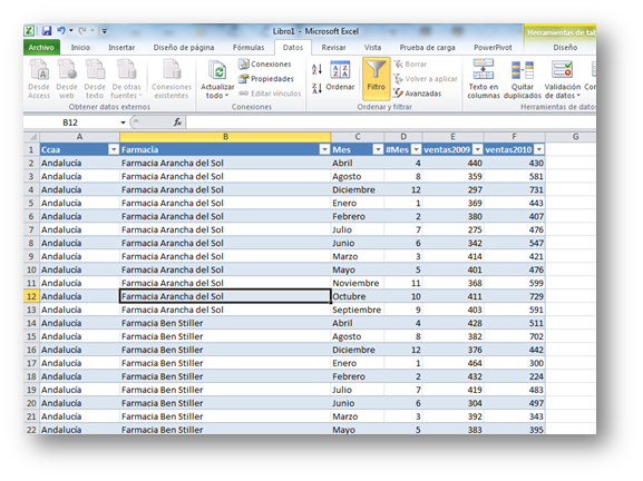 Por fin, ya tengo mis datos en Excel.