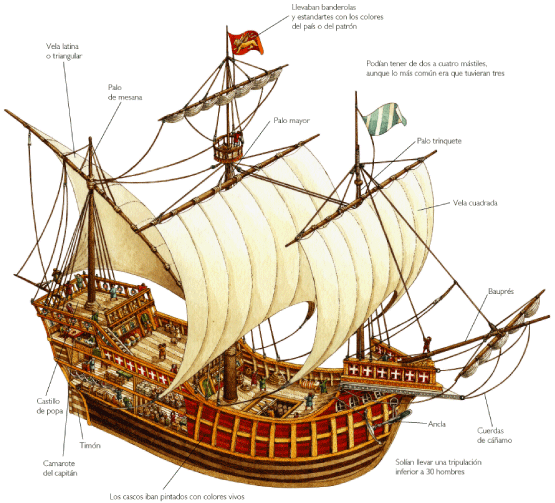 Barco para un viaje con destino incierto