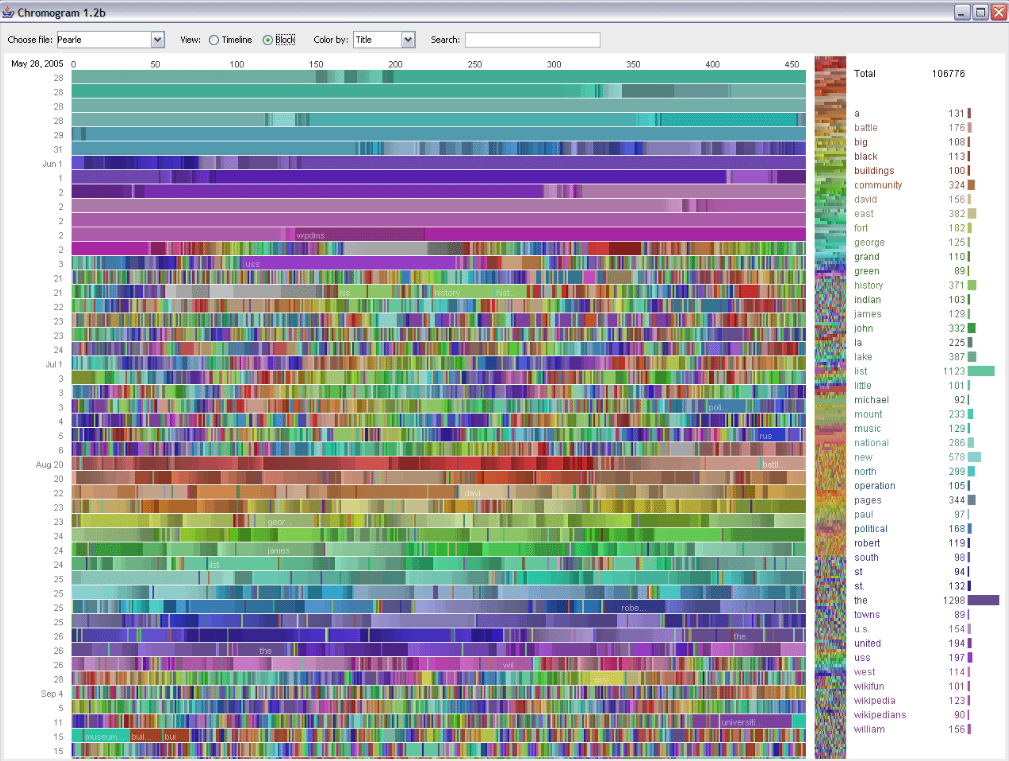 Ejemplo de Big Data