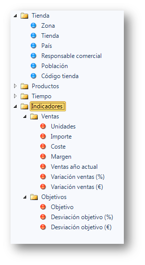 Catalogo de BI con indicadores multiestrella
