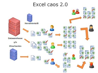 Excel caos 2.0 (Business Intelligence es el problema!)