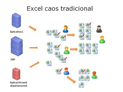 Excel caos tradicional (Business Intelligence es la solución)