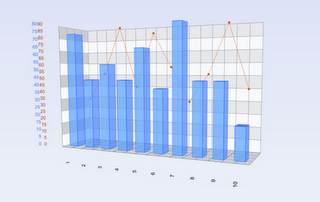 Gráfico Business Intelligence 3D