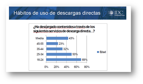 Gráfico con unos datos probablemente inventados por un estudiante de secundaria