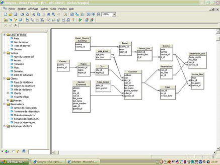 Pantallazo del histórico diseñador de universos de SAP Business Objects.