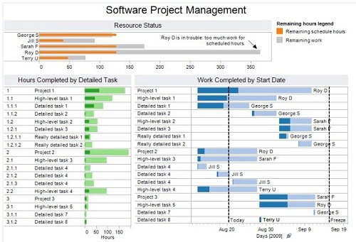 Pantallazo de Tableau, que muestra la apariencia de sus soluciones BI