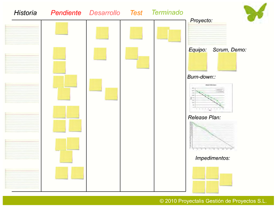 Gracias a los cortos cíclos de desarrollo, y a unas pocas métricas, se tiene una alta visibilidad del avance del proyecto Business Intelligence