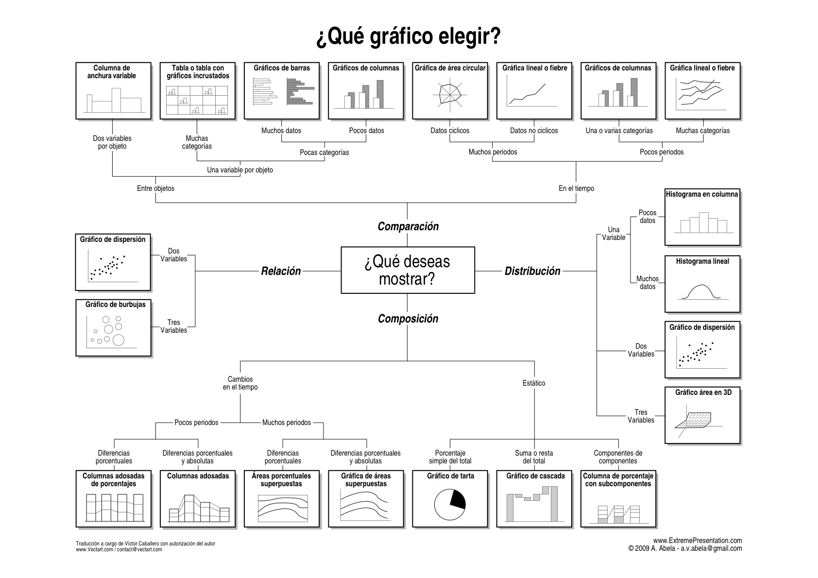 Qué gráfico elegir en un sistema Business Intelligence