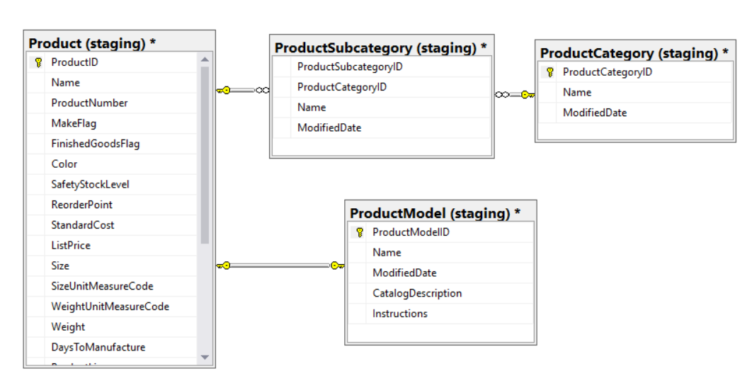 SCD1 con SSIS