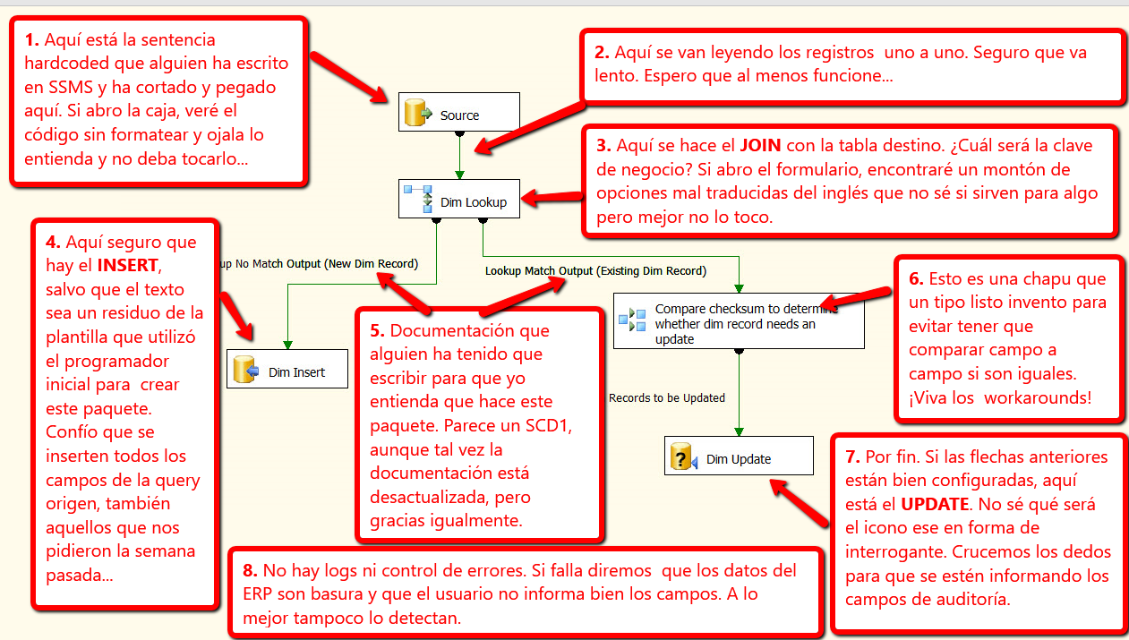 Opinión sobre SCD1 con SSIS